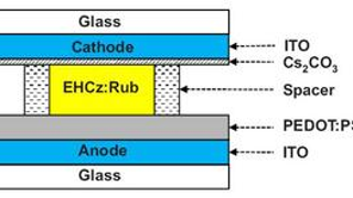 Liquid OLED Tech Could Lead to More Reliable, More Flexible Displays